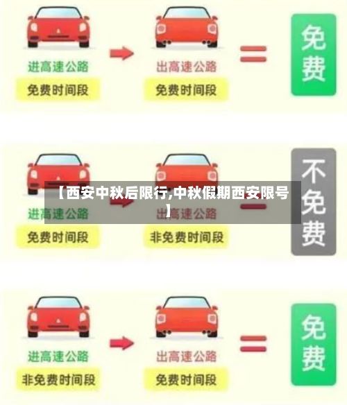 【西安中秋后限行,中秋假期西安限号】-第2张图片