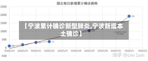 【宁波累计确诊新型肺炎,宁波新增本土确诊】