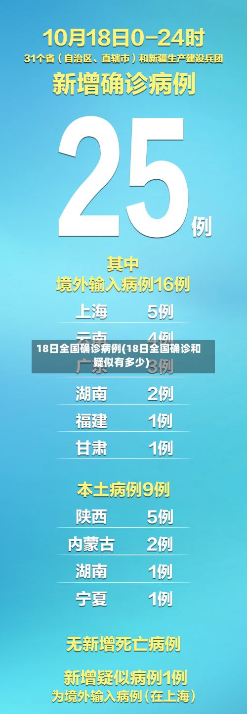 18日全国确诊病例(18日全国确诊和疑似有多少)