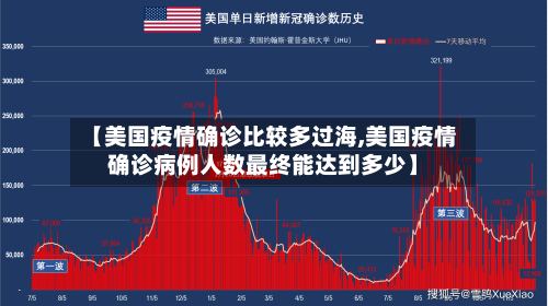【美国疫情确诊比较多过海,美国疫情确诊病例人数最终能达到多少】-第2张图片