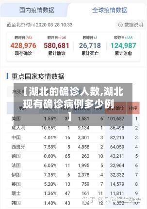 【湖北的确诊人数,湖北现有确诊病例多少例】-第2张图片