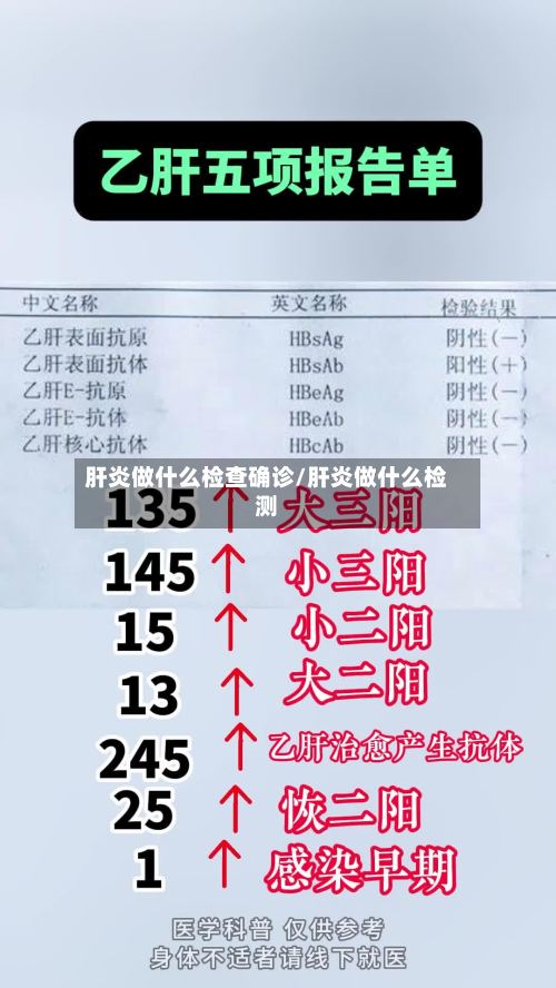 肝炎做什么检查确诊/肝炎做什么检测-第2张图片