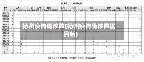 扬州疫情确诊数(扬州疫情确诊数据最新)