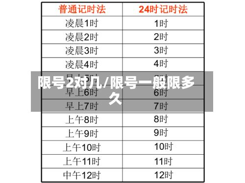 限号2对几/限号一般限多久-第3张图片