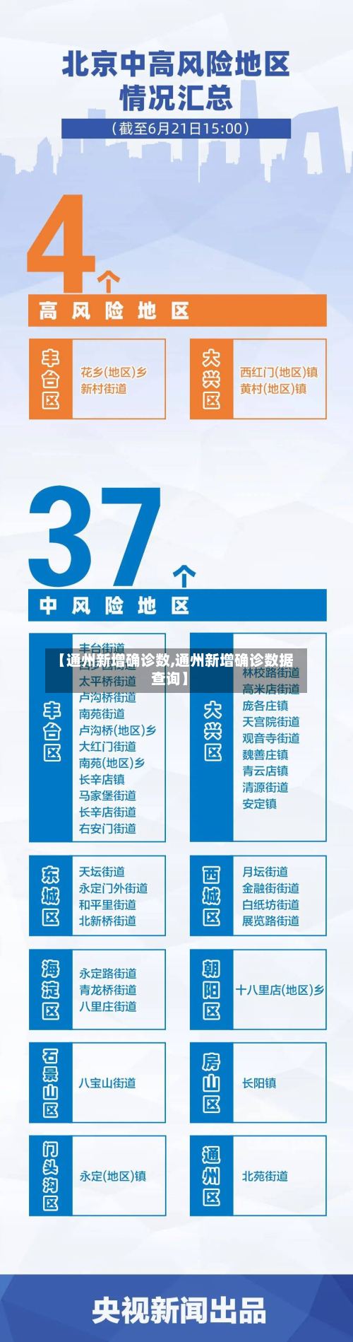 【通州新增确诊数,通州新增确诊数据查询】-第3张图片