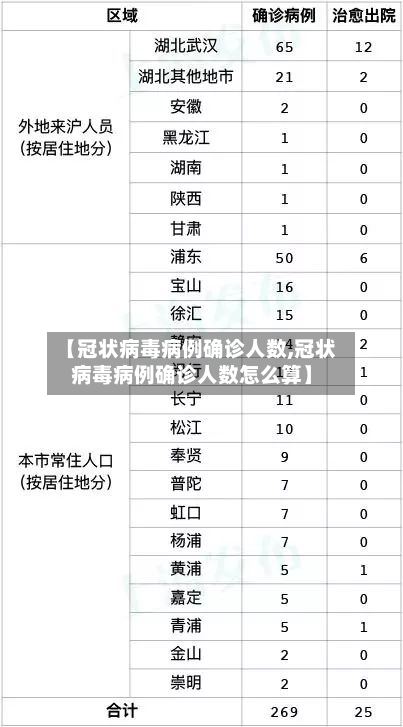 【冠状病毒病例确诊人数,冠状病毒病例确诊人数怎么算】