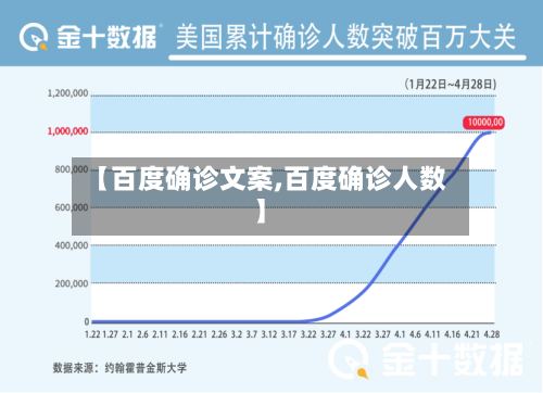 【百度确诊文案,百度确诊人数】-第2张图片