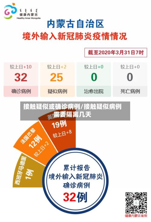 接触疑似或确诊病例/接触疑似病例需要隔离几天