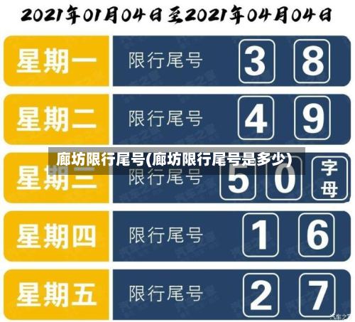 廊坊限行尾号(廊坊限行尾号是多少)