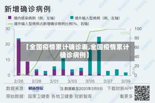【全国疫情累计确诊表,全国疫情累计确诊病例】