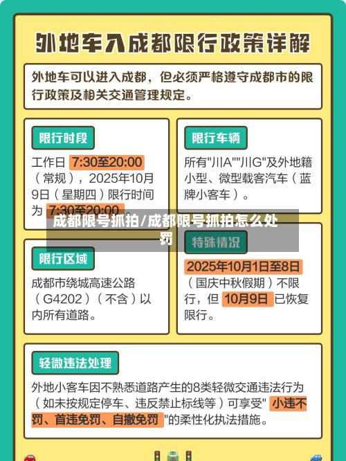 成都限号抓拍/成都限号抓拍怎么处罚
