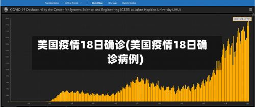 美国疫情18日确诊(美国疫情18日确诊病例)