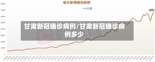 甘肃新冠确诊病例/甘肃新冠确诊病例多少-第2张图片