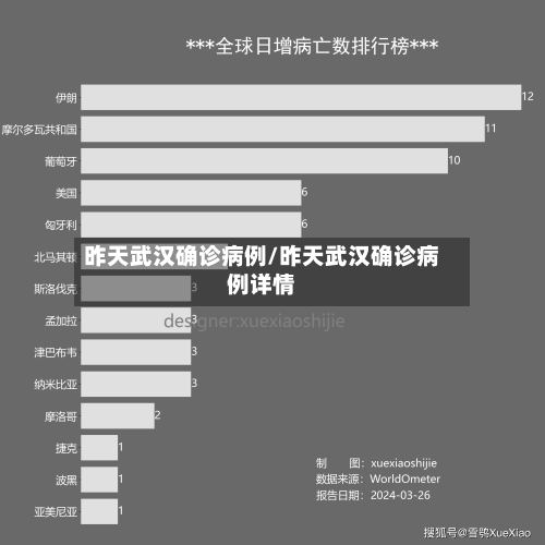昨天武汉确诊病例/昨天武汉确诊病例详情-第2张图片