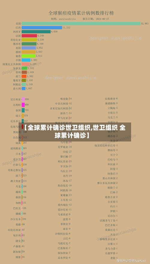 【全球累计确诊世卫组织,世卫组织 全球累计确诊】
