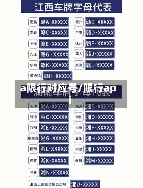 a限行对应号/限行api-第3张图片