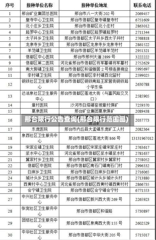邢台限行公告查询(邢台限行范围图)-第2张图片