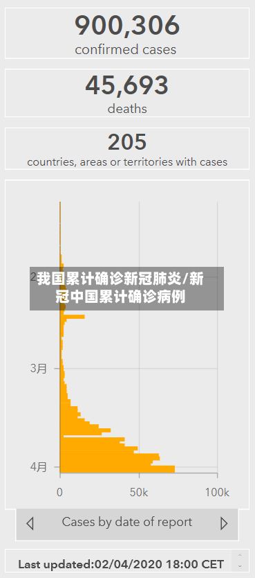 我国累计确诊新冠肺炎/新冠中国累计确诊病例-第3张图片