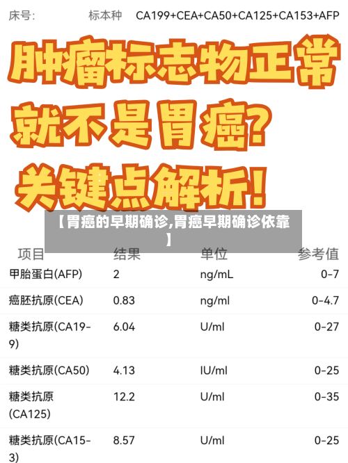 【胃癌的早期确诊,胃癌早期确诊依靠】-第2张图片