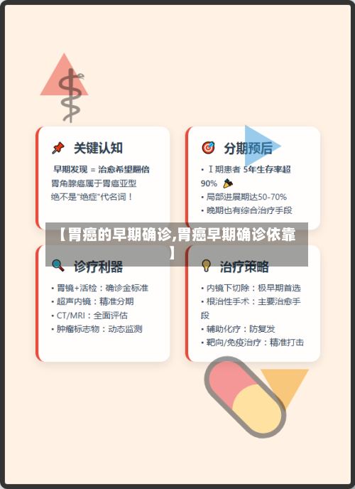 【胃癌的早期确诊,胃癌早期确诊依靠】