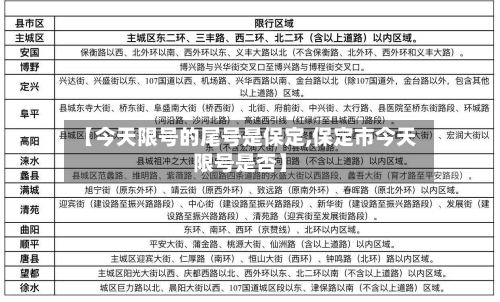 【今天限号的尾号是保定,保定市今天限号是否】