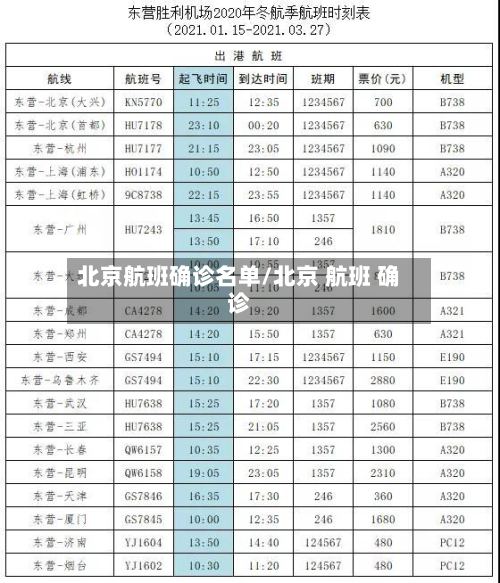 北京航班确诊名单/北京 航班 确诊-第3张图片