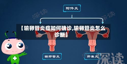 【输卵管炎症如何确诊,输卵管炎怎么诊断】-第2张图片