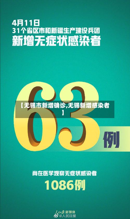 【无锡市新增确诊,无锡新增感染者】-第2张图片
