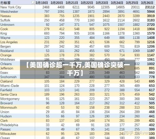 【美国确诊超一千万,美国确诊突破一千万】-第3张图片