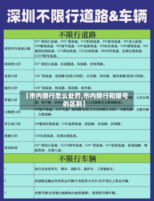 【市内限行怎么处罚,市内限行和限号的区别】-第2张图片