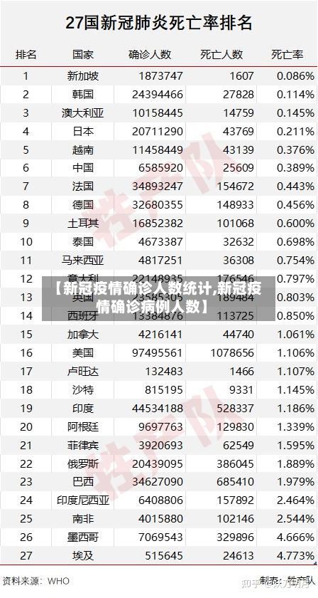 【新冠疫情确诊人数统计,新冠疫情确诊病例人数】-第2张图片