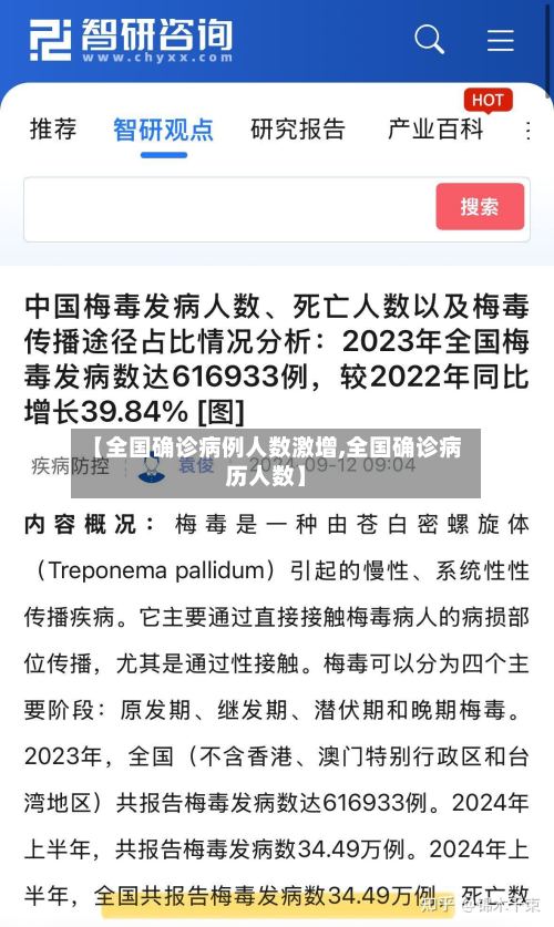 【全国确诊病例人数激增,全国确诊病历人数】-第3张图片