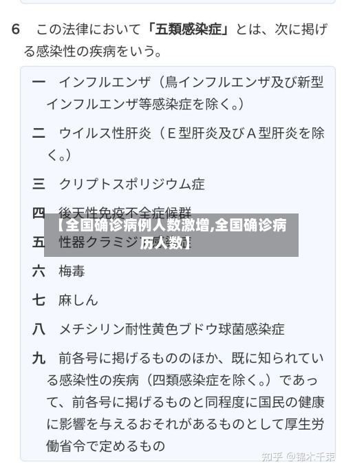 【全国确诊病例人数激增,全国确诊病历人数】-第2张图片