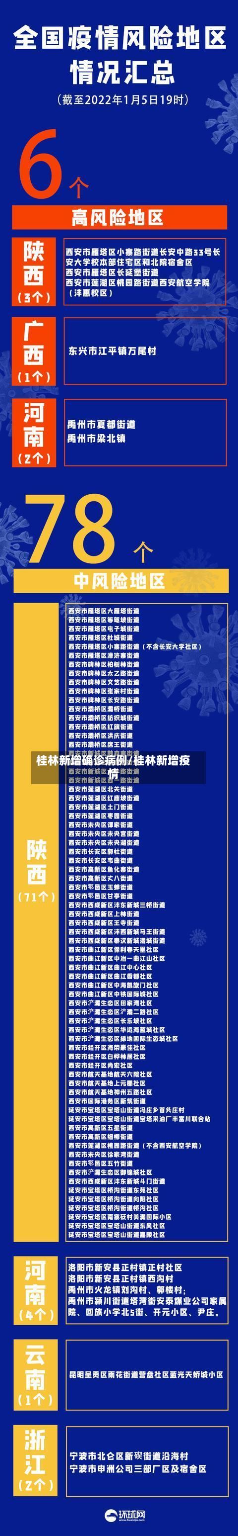 桂林新增确诊病例/桂林新增疫情-第2张图片