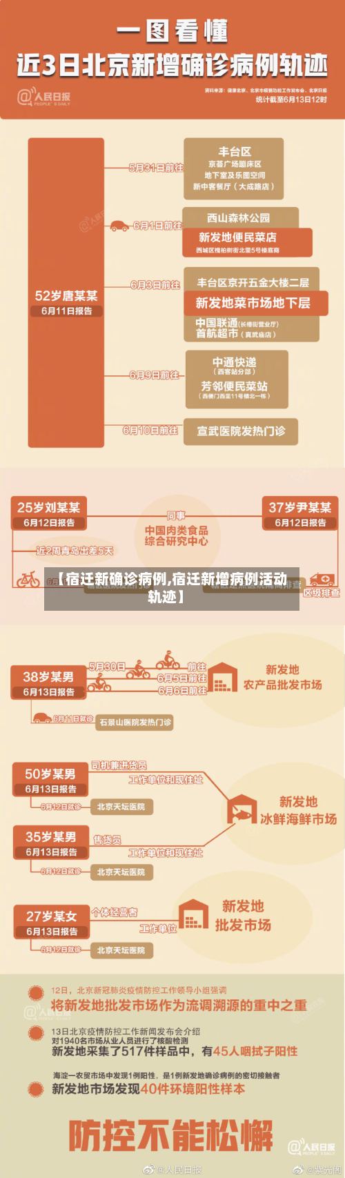 【宿迁新确诊病例,宿迁新增病例活动轨迹】-第3张图片