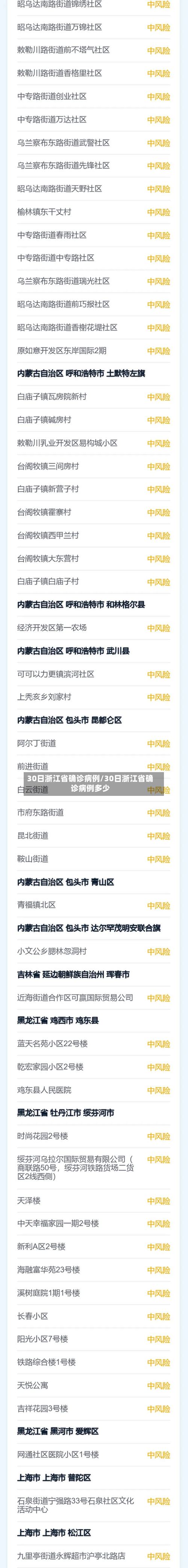 30日浙江省确诊病例/30日浙江省确诊病例多少