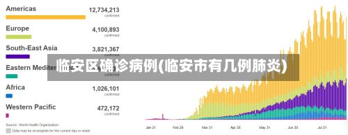 临安区确诊病例(临安市有几例肺炎)-第2张图片