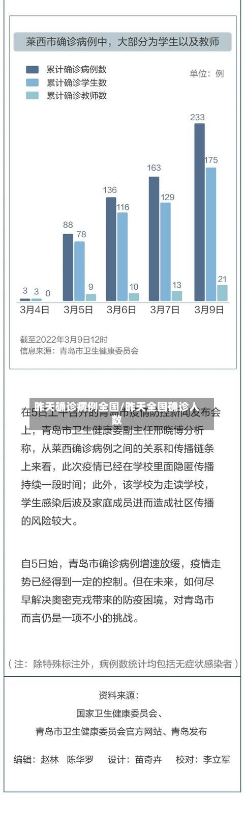昨天确诊病例全国/昨天全国确诊人数