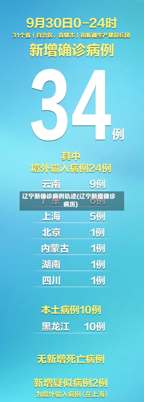 辽宁新确诊病例轨迹(辽宁新增确诊病历)