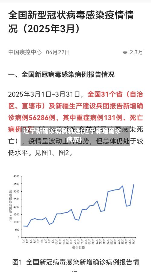 辽宁新确诊病例轨迹(辽宁新增确诊病历)-第3张图片