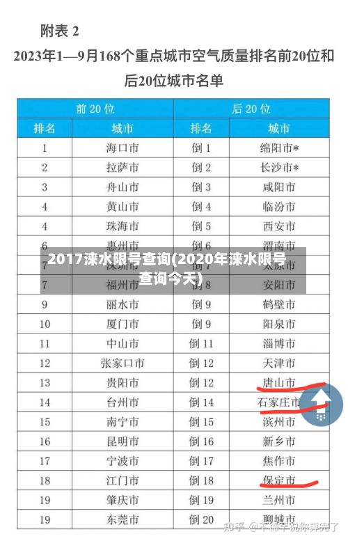 2017涞水限号查询(2020年涞水限号查询今天)
