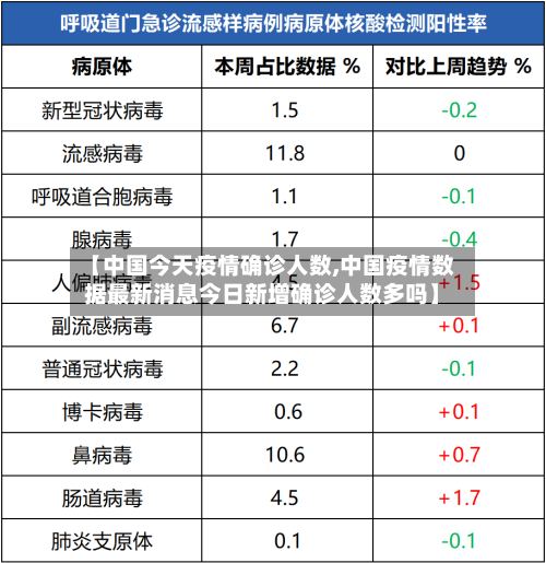 【中国今天疫情确诊人数,中国疫情数据最新消息今日新增确诊人数多吗】