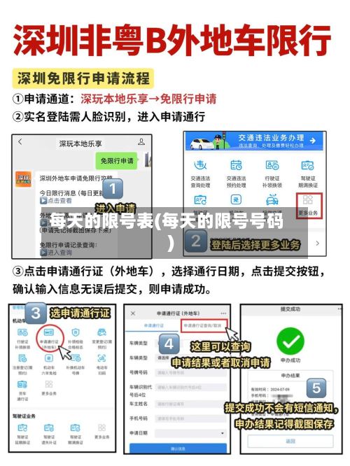 每天的限号表(每天的限号号码)-第2张图片