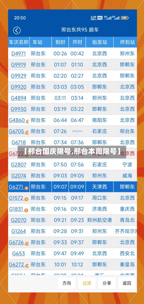 【邢台国庆限号,邢台本周限号】