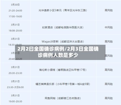 2月2曰全国确诊病例/2月3日全国确诊病例人数是多少-第2张图片