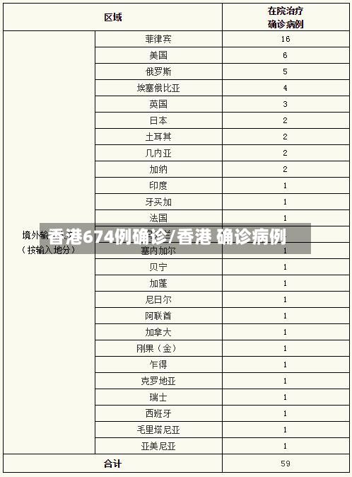 香港674例确诊/香港 确诊病例-第2张图片