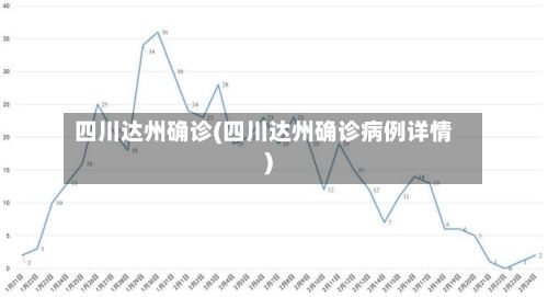 四川达州确诊(四川达州确诊病例详情)