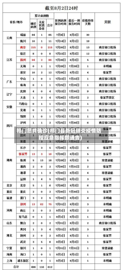 祁门总共确诊(祁门县新冠肺炎疫情防控应急指挥部通告)
