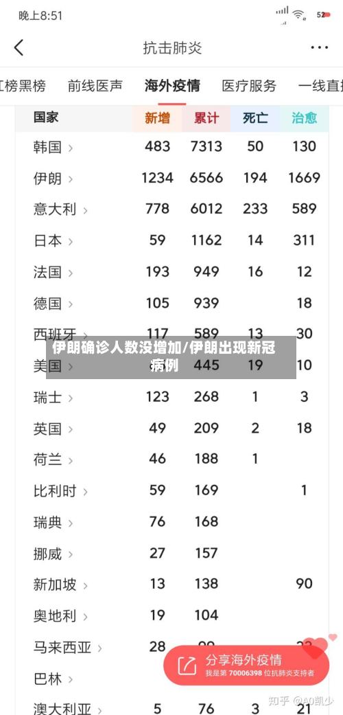 伊朗确诊人数没增加/伊朗出现新冠病例-第3张图片