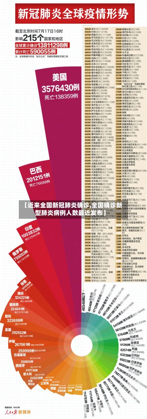 【近来全国新冠肺炎确诊,全国确诊新型肺炎病例人数最近发布】